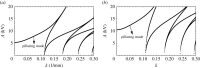 Figure 12.