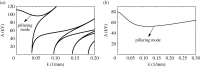 Figure 14.