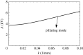 Figure 13.
