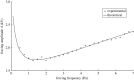 Figure 15.