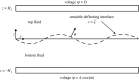 Figure 10.