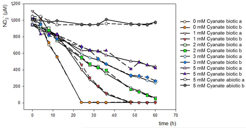 Extended Data Figure 6