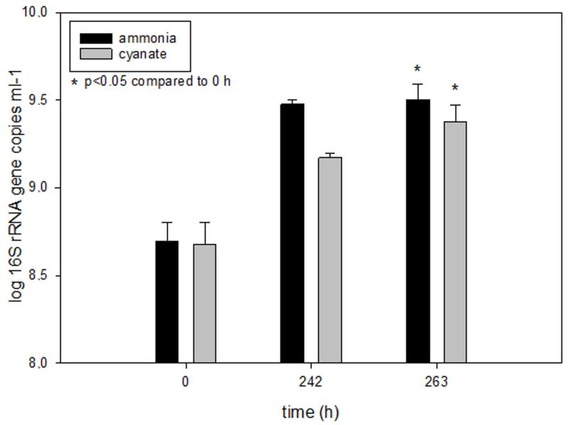 Extended Data Figure 2