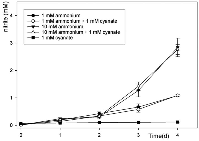 Extended Data Figure 7