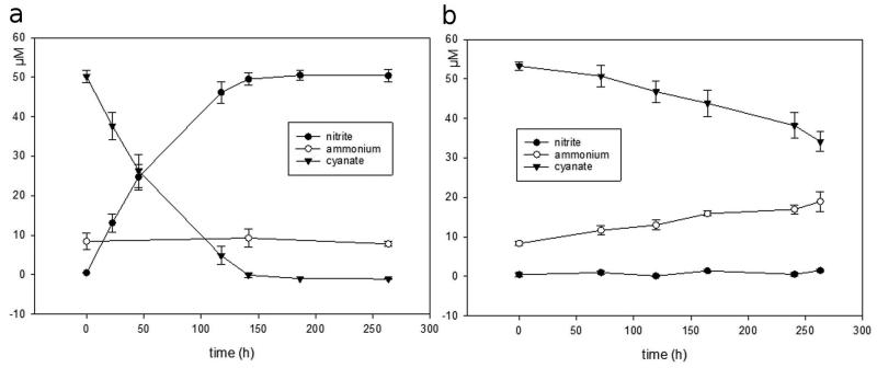 Extended Data Figure 4