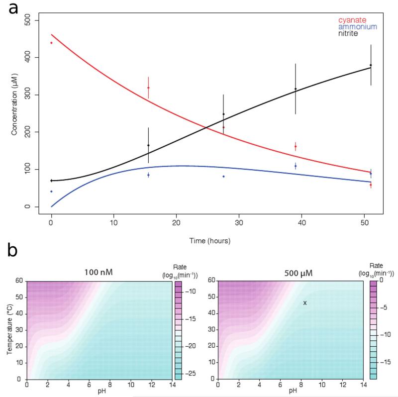 Extended Data Figure 1