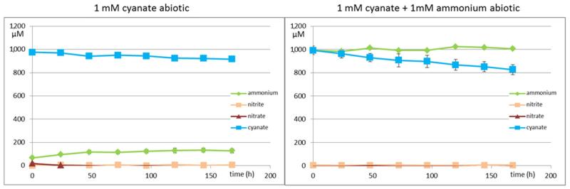 Extended Data Figure 9