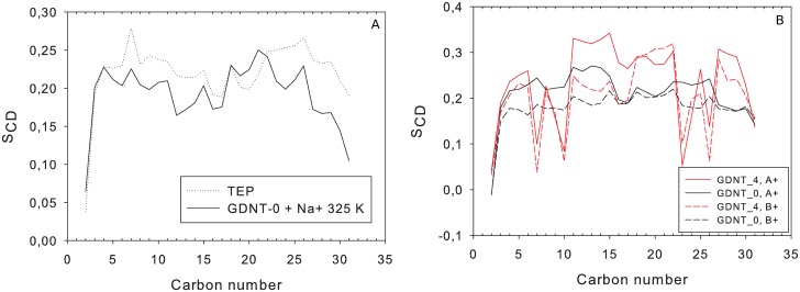 Fig 5