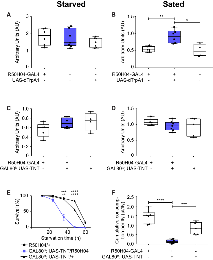 Figure 5