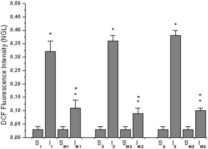 Fig 5