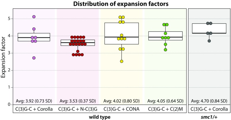 Fig. S3.