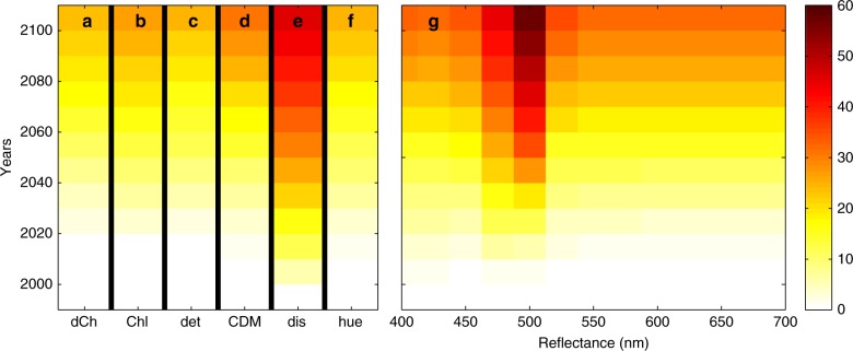 Fig. 10