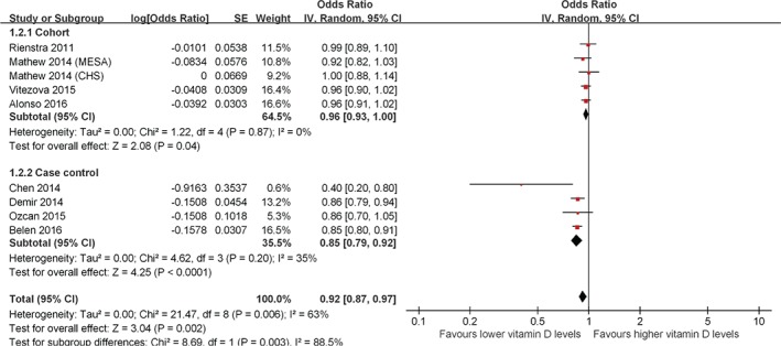 CLC-22563-FIG-0003-c