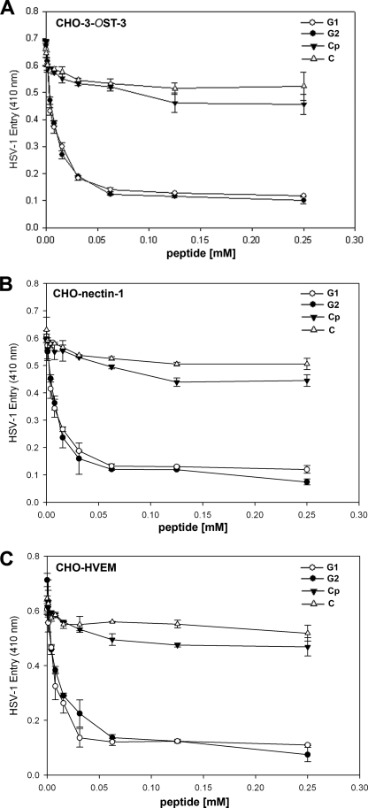 FIGURE 1.