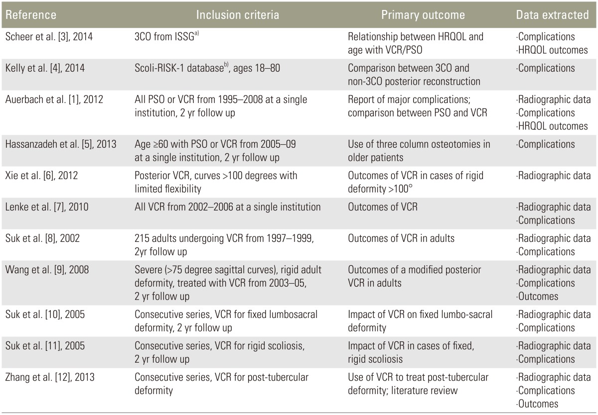 graphic file with name asj-10-601-i001.jpg