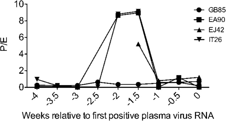 Fig. 8