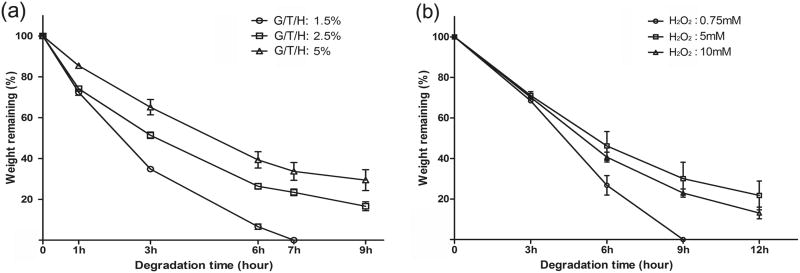 Fig 7