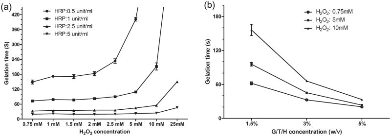 Fig 5