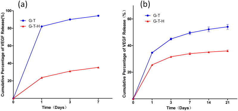 Fig 8