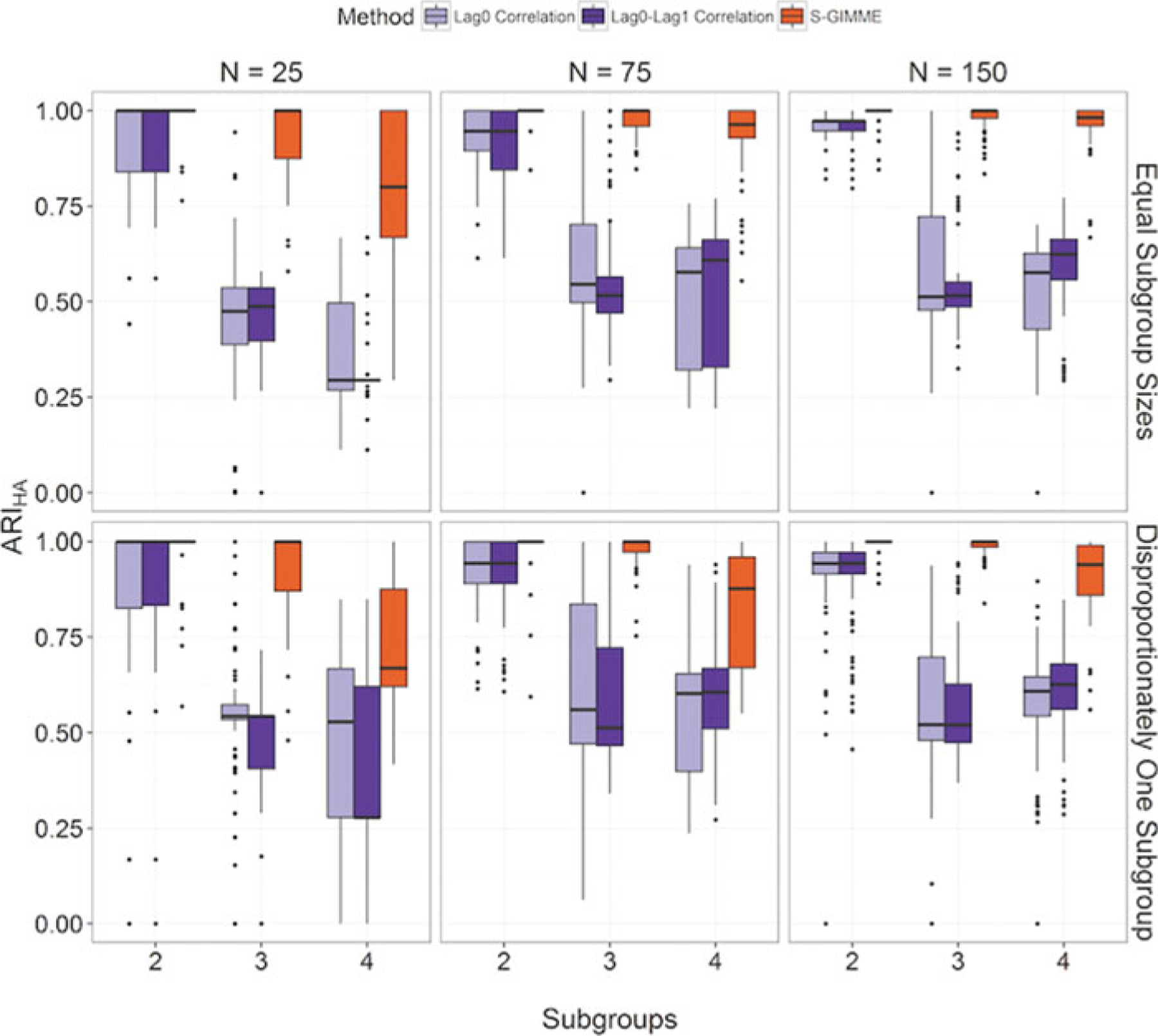 Figure 6.