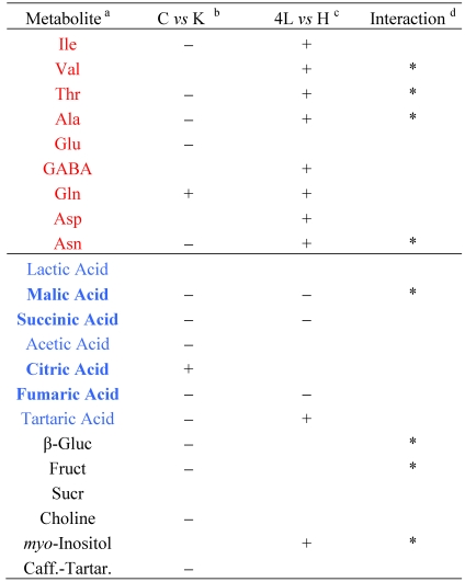 graphic file with name nutrients-02-00001-i001.jpg