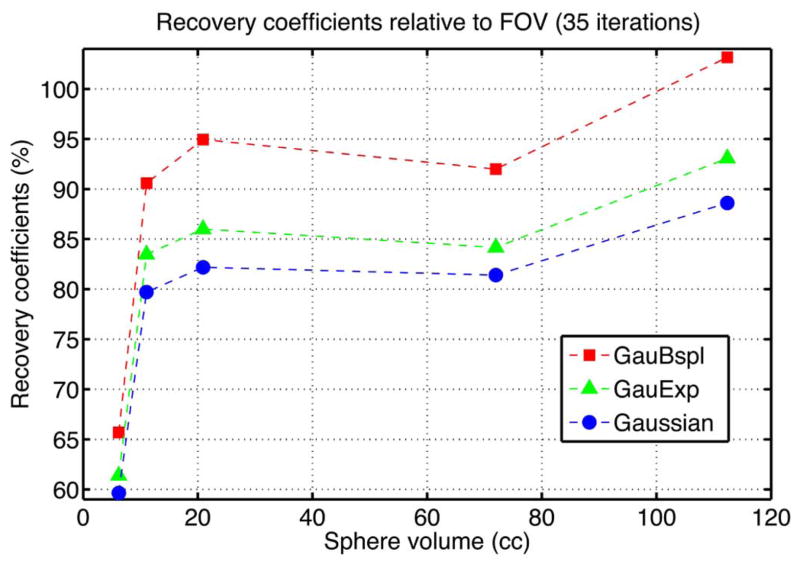 Fig. 10