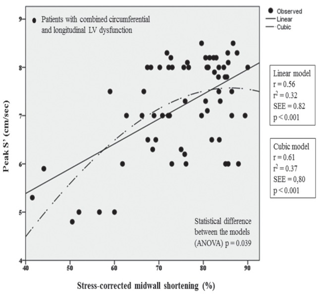 Figure 2)