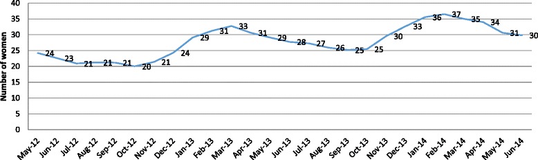 Fig. 3