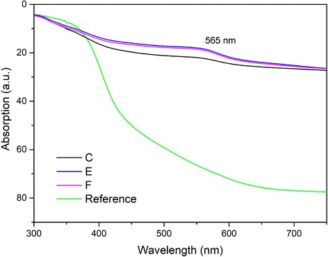 Fig. 8