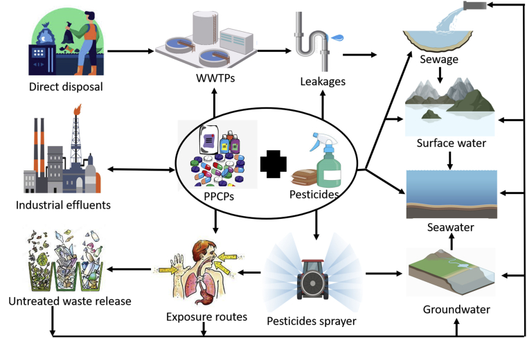 Figure 1