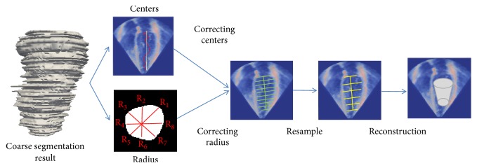 Figure 5