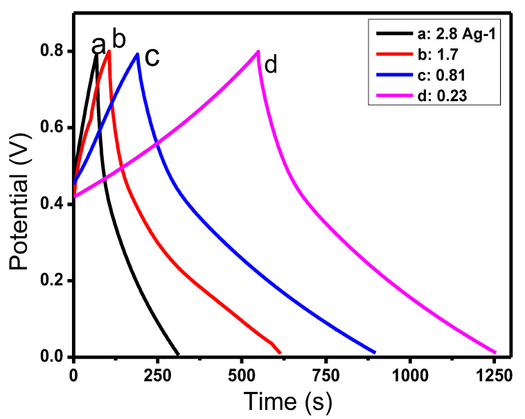 Figure 11