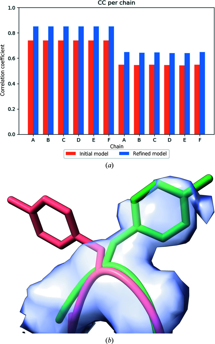 Figure 10