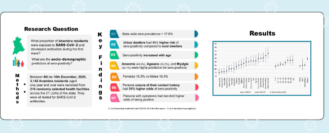 Image, graphical abstract