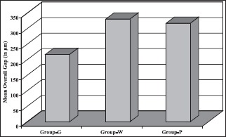 Graph 1