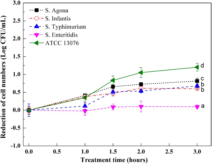 FIGURE 2