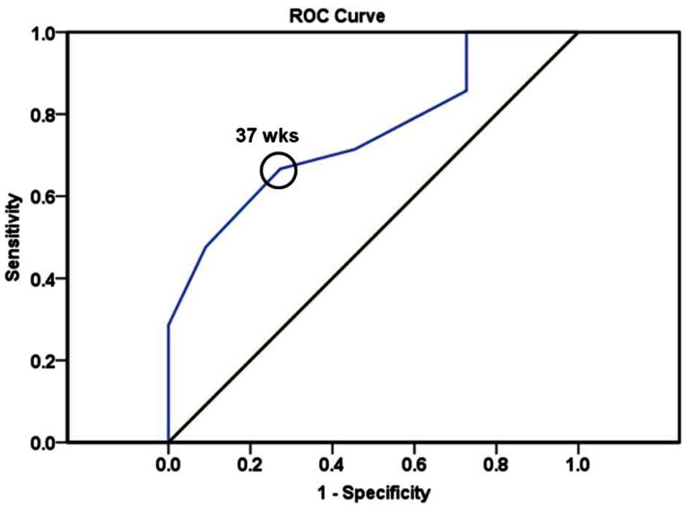 Figure 3.