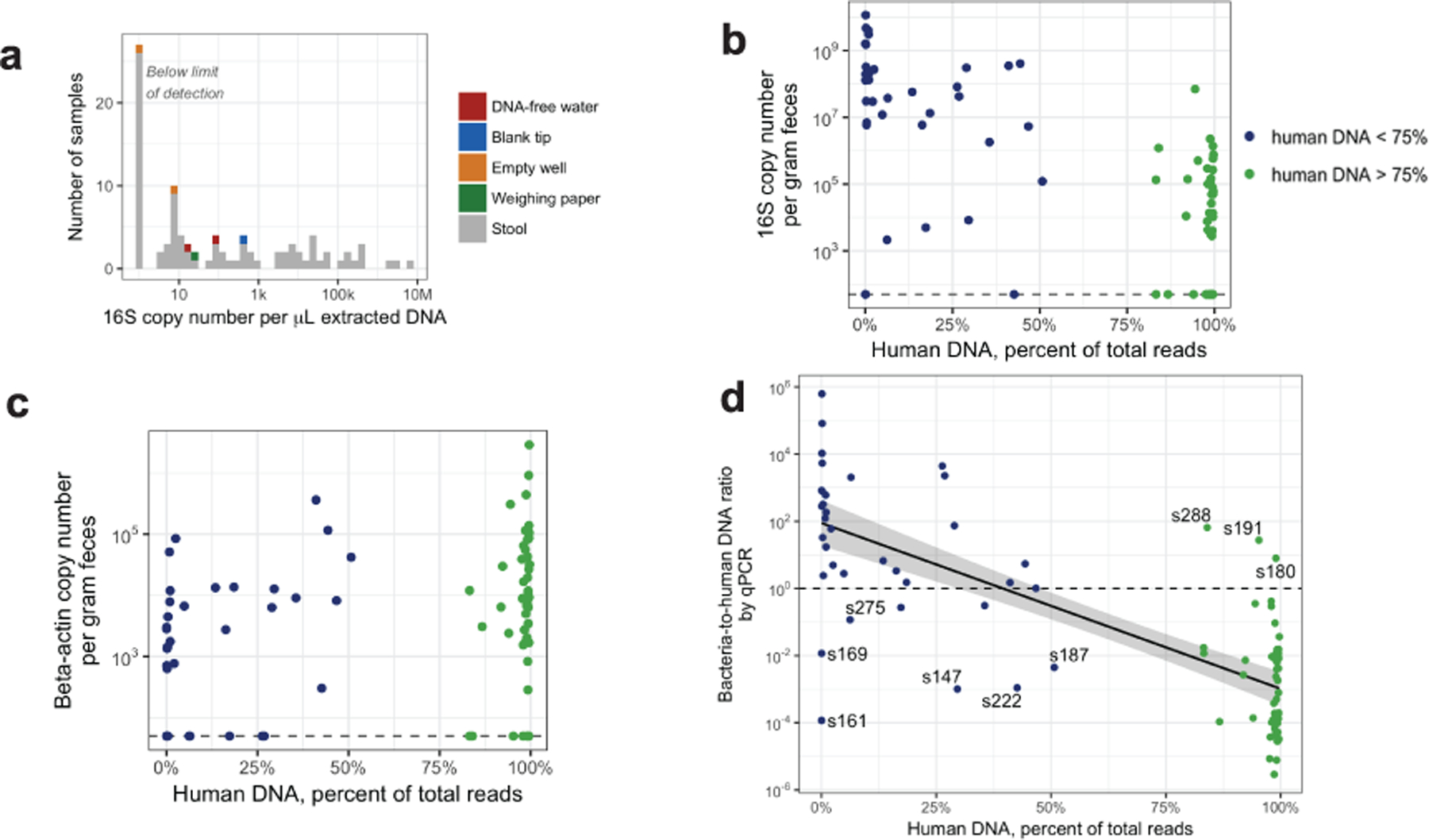 Extended Data Fig. 6