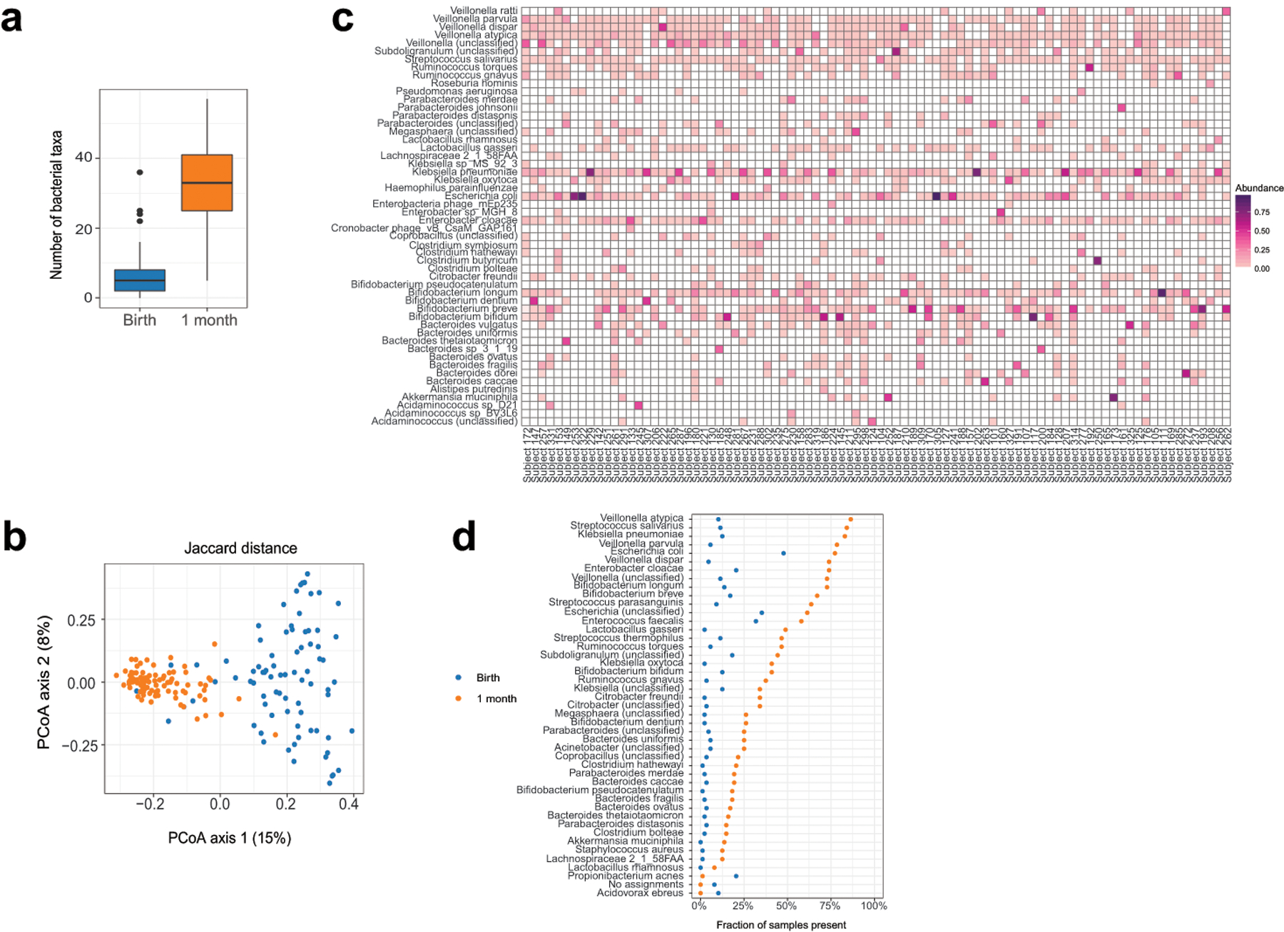 Extended Data Fig. 1