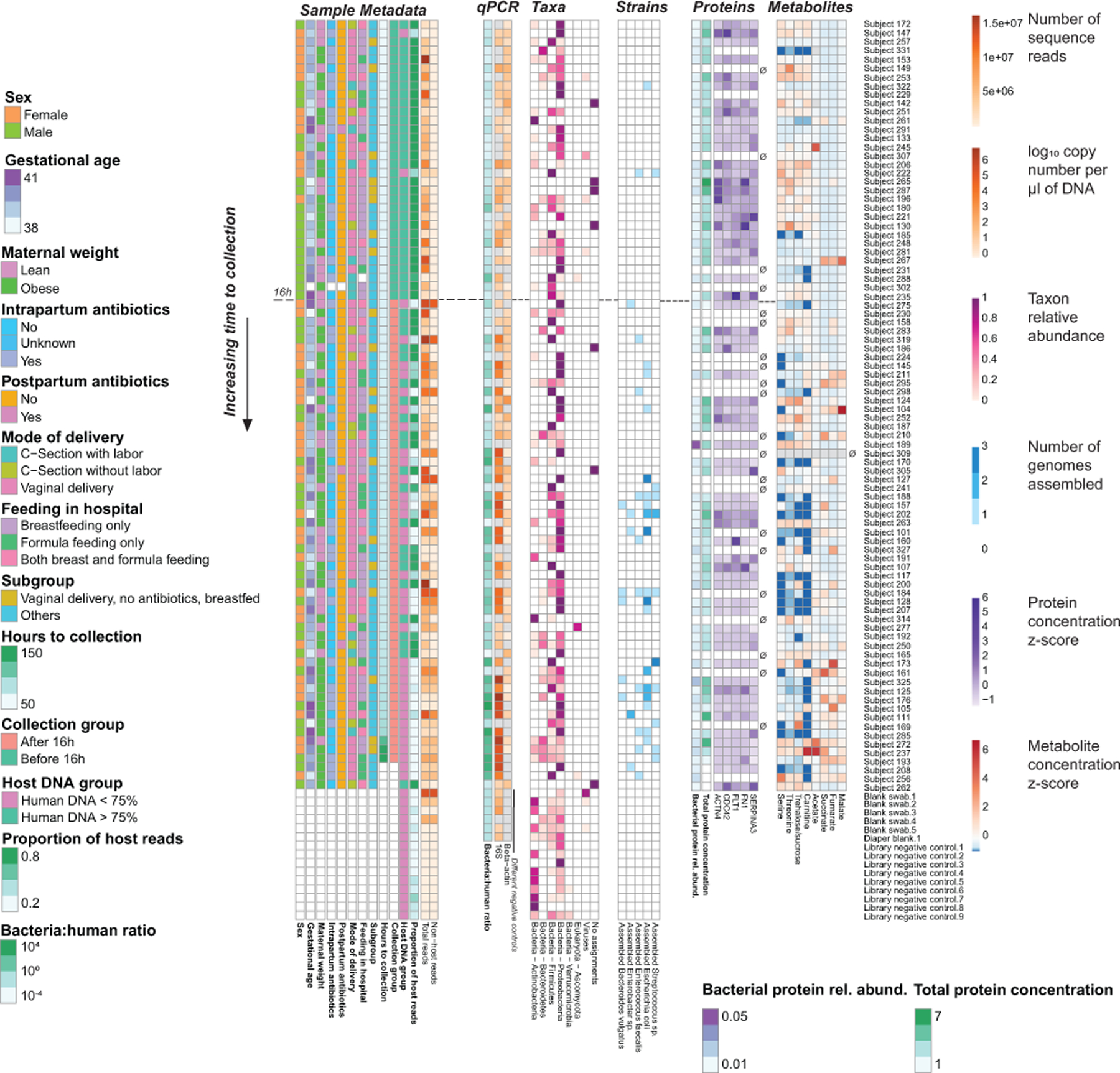 Extended Data Fig. 10