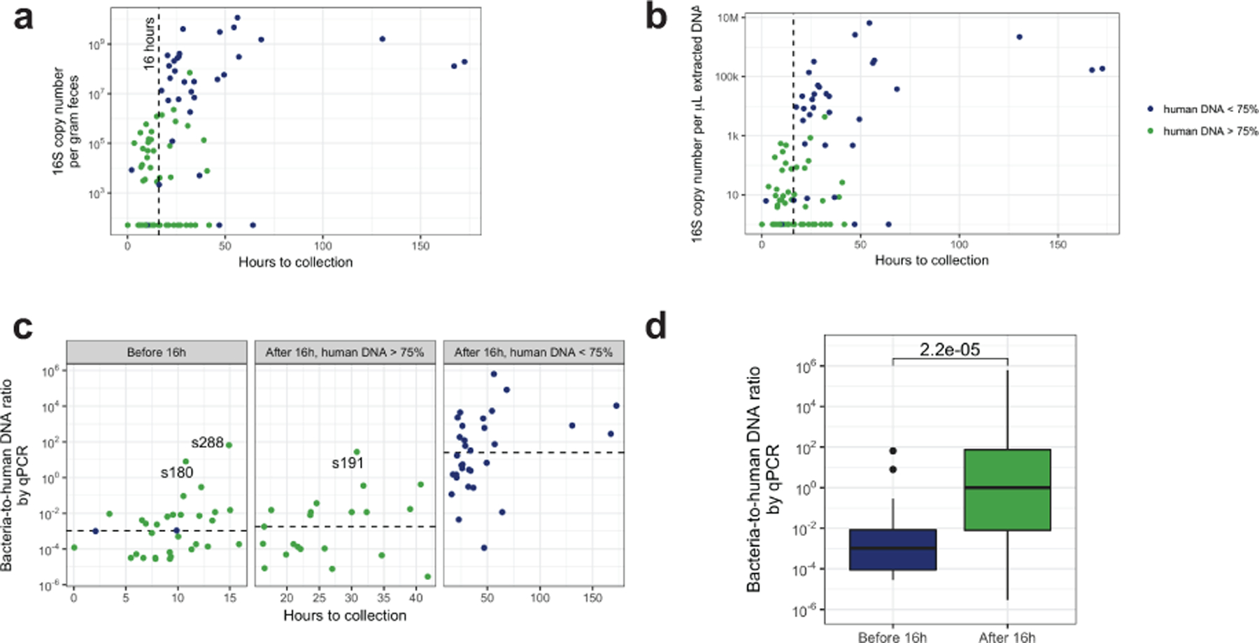 Extended Data Fig. 7