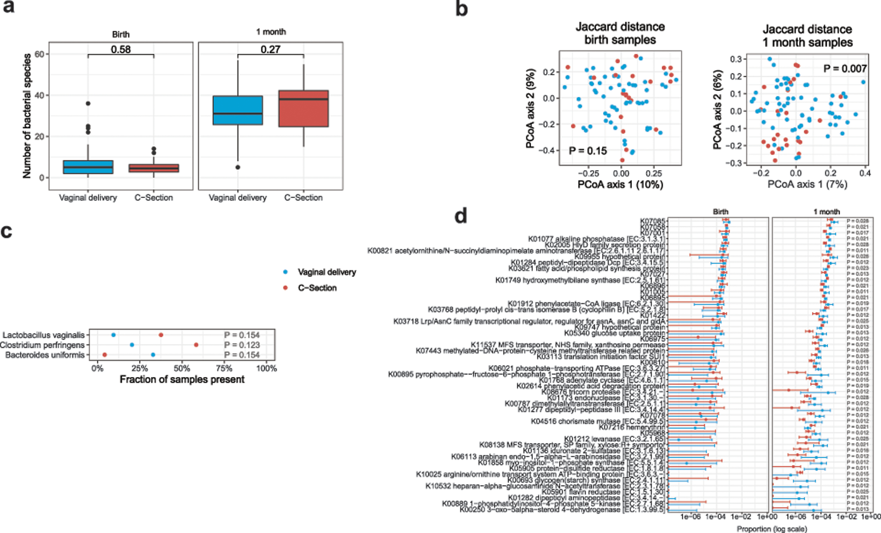 Extended Data Fig. 3