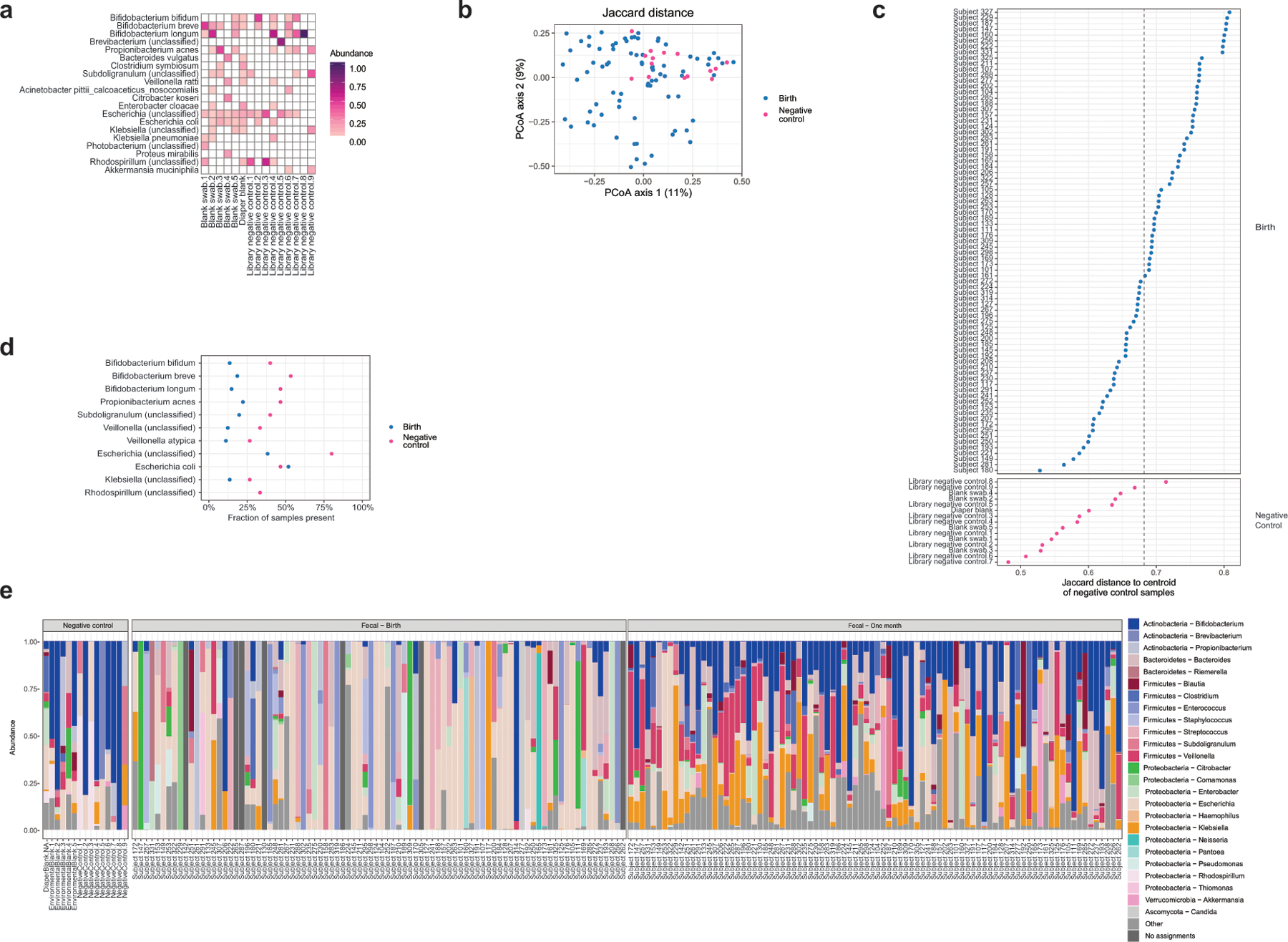 Extended Data Fig. 5