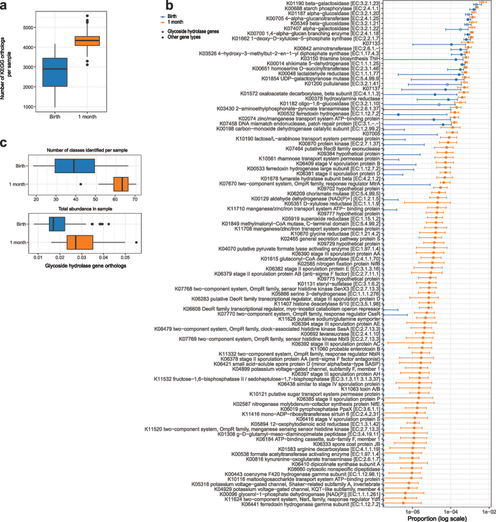 Extended Data Fig. 2