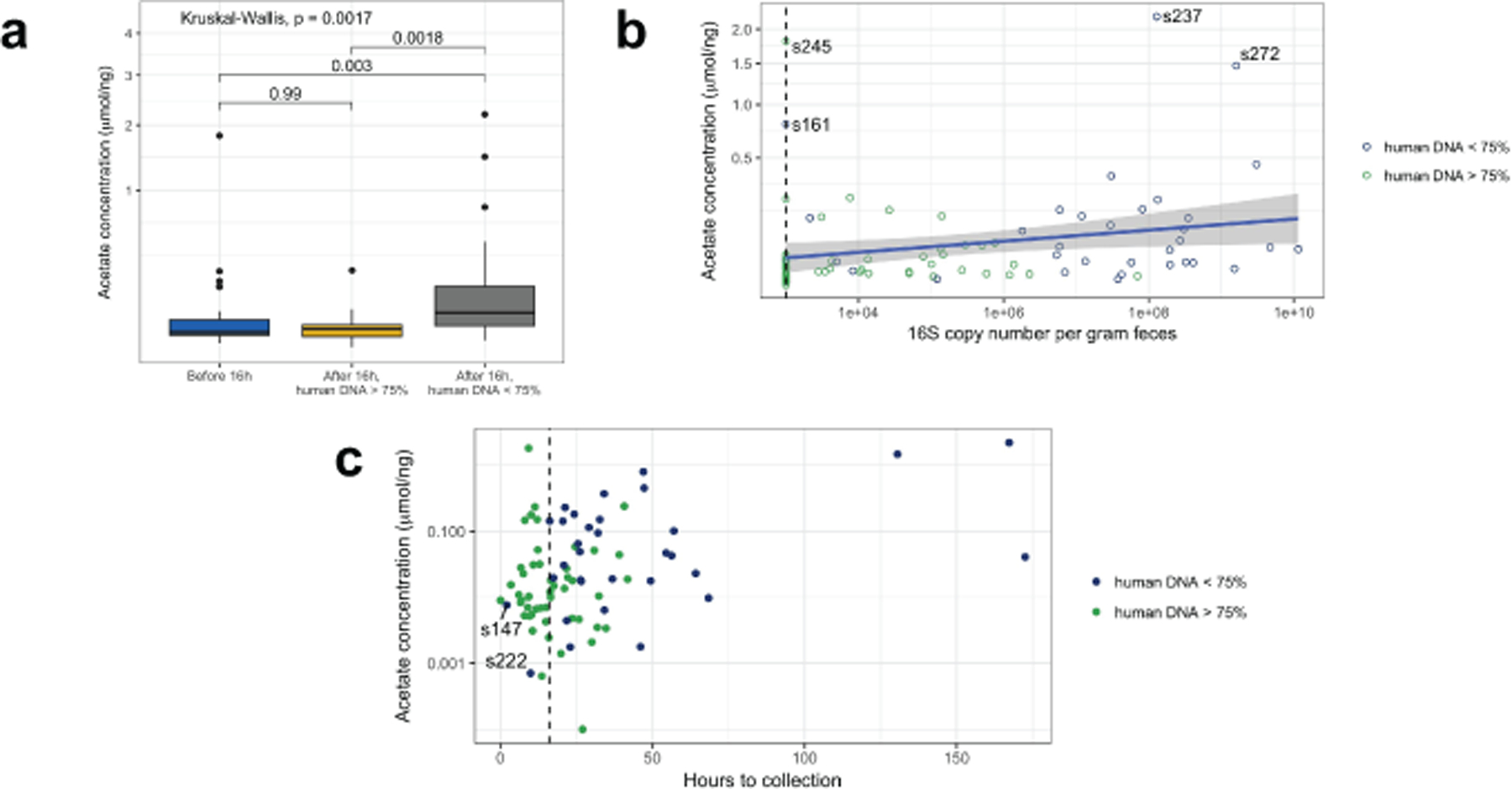 Extended Data Fig. 8