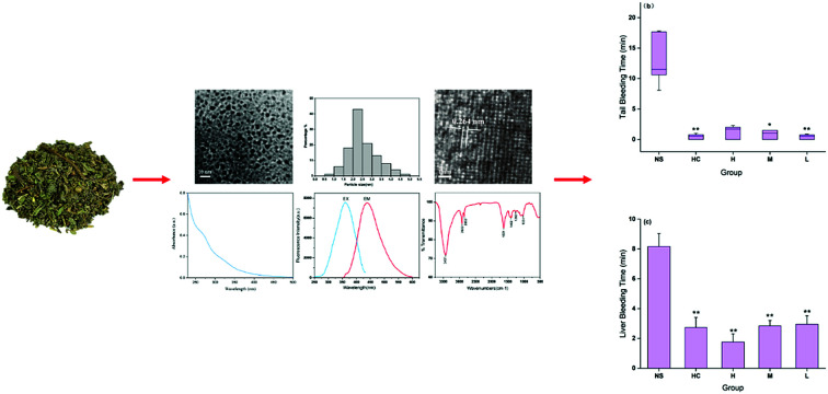 graphic file with name c8ra06340k-ga.jpg