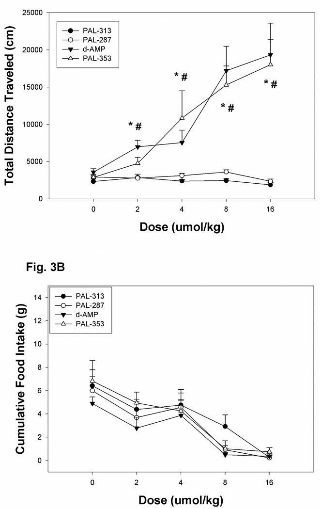 Fig.3