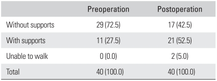 graphic file with name cios-2-221-i002.jpg