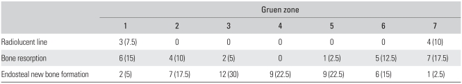 graphic file with name cios-2-221-i003.jpg