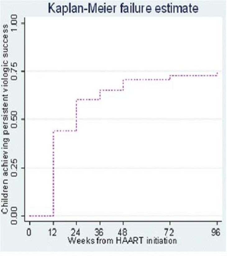 Figure 2a